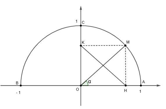 Hỏi đáp VietJack