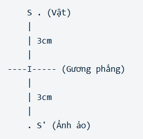 Hỏi đáp VietJack