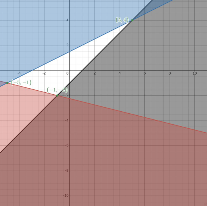 Hỏi đáp VietJack