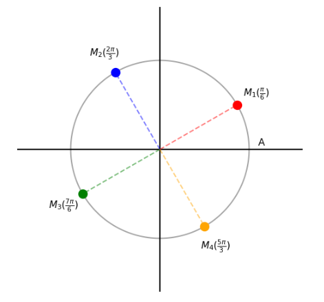 Hỏi đáp VietJack