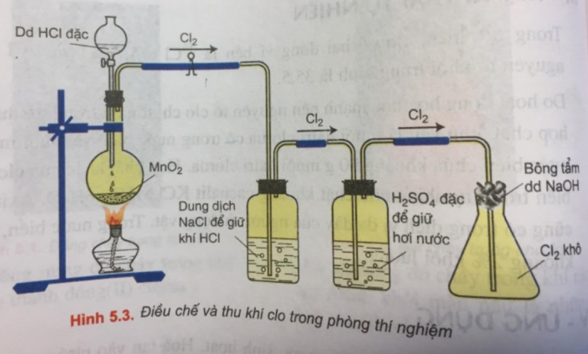 Hỏi đáp VietJack