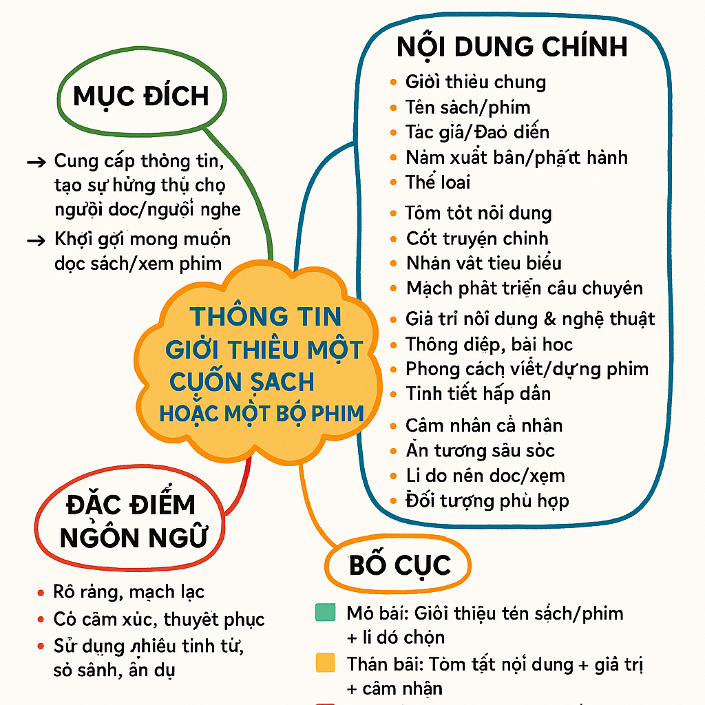 Hỏi đáp VietJack