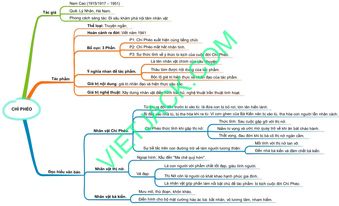 Hỏi đáp VietJack