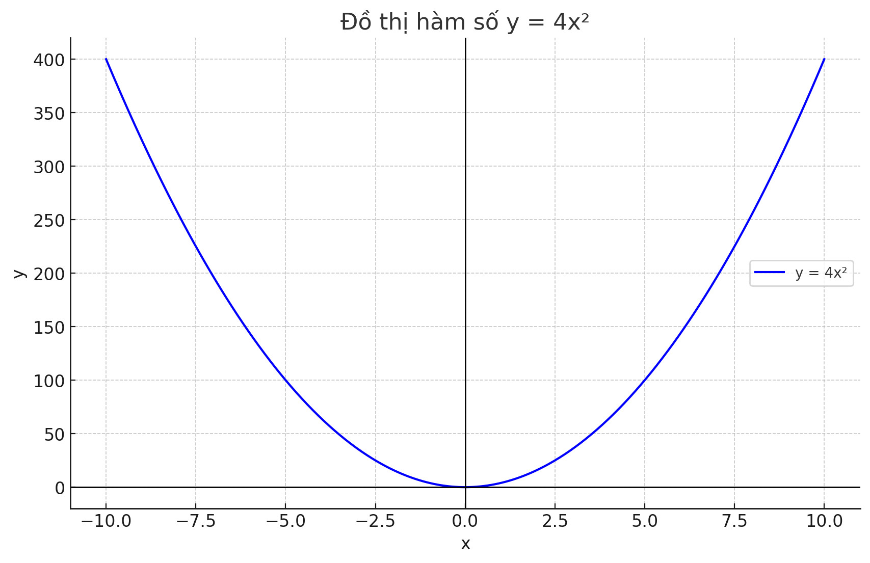 Hỏi đáp VietJack