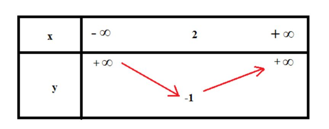 Hỏi đáp VietJack