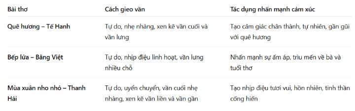 Hỏi đáp VietJack