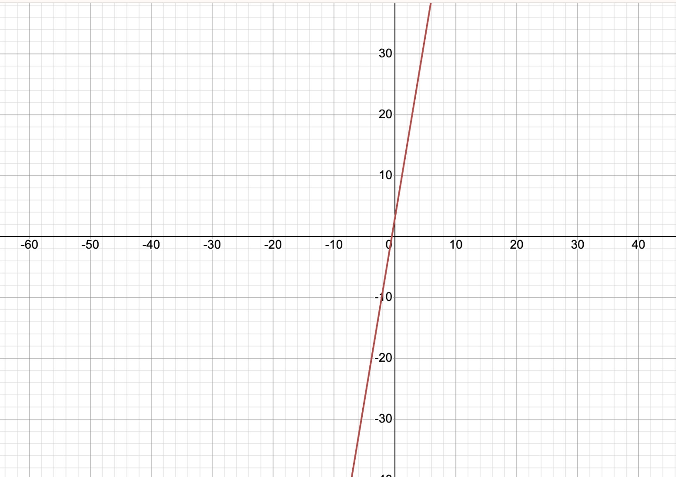 Hỏi đáp VietJack