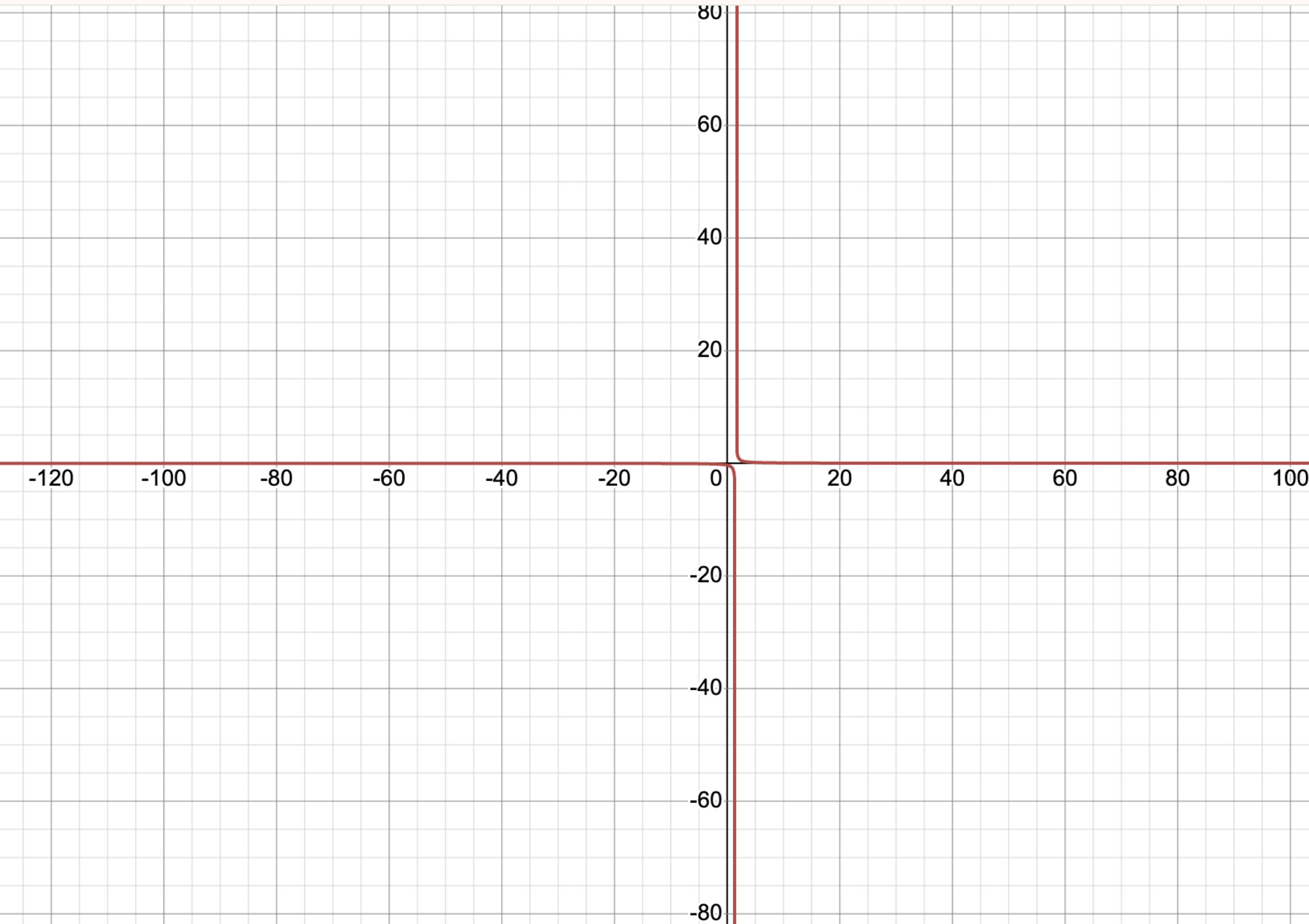 Hỏi đáp VietJack