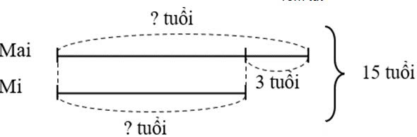 Hỏi đáp VietJack